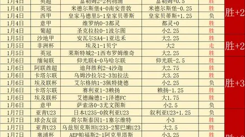 “字母哥或临战登场，AJ·格林因伤离场”