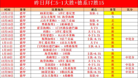 巅峰对决！囧哥89分绝地反击，比分战至平手5-5，罗...