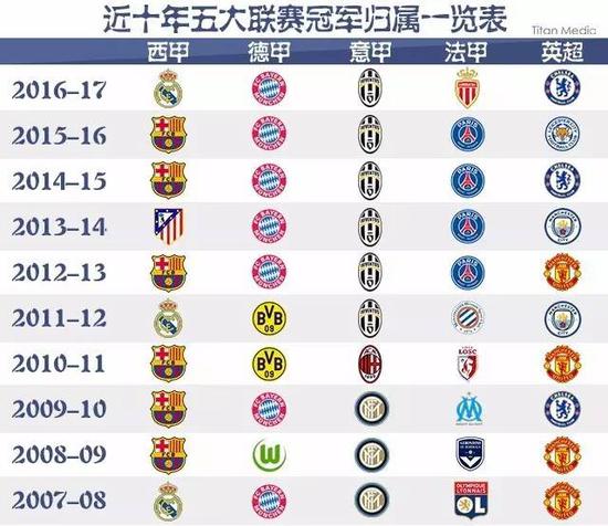 回顾以往一